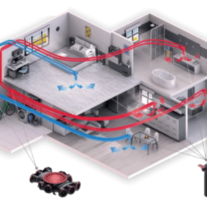 Kit ventilatie centralizata HEATPEX-ARIA cu recuperatoare de caldura