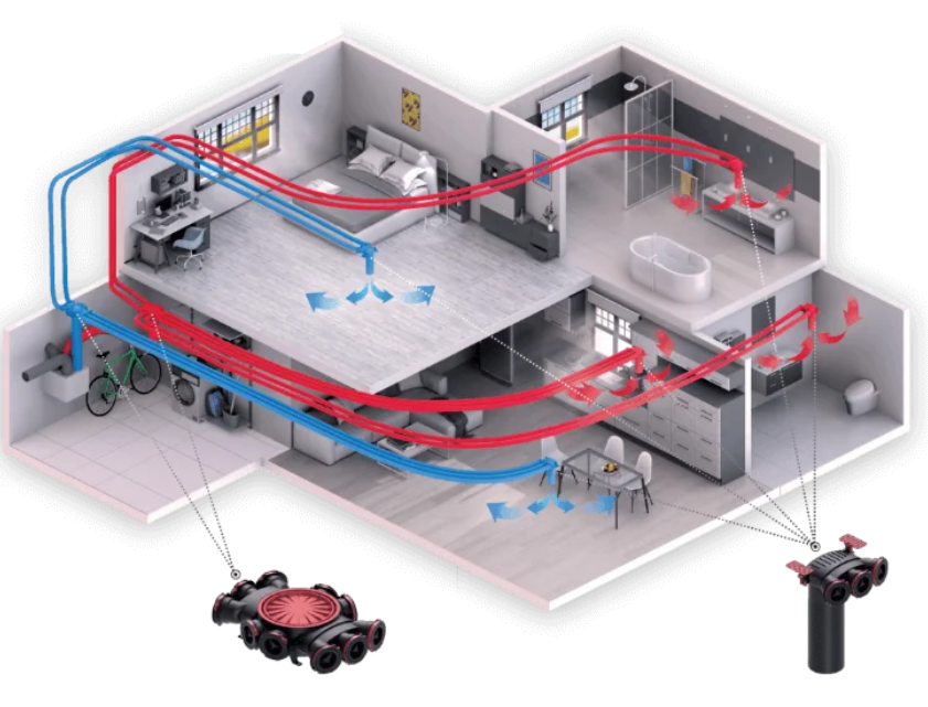 Kit ventilatie centralizata HEATPEX-ARIA cu recuperatoare de caldura